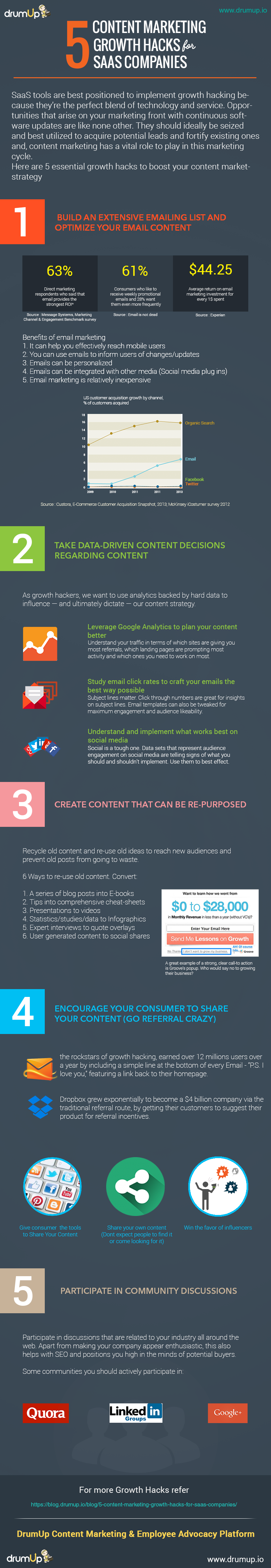Content-MArketing-Infographic (1)