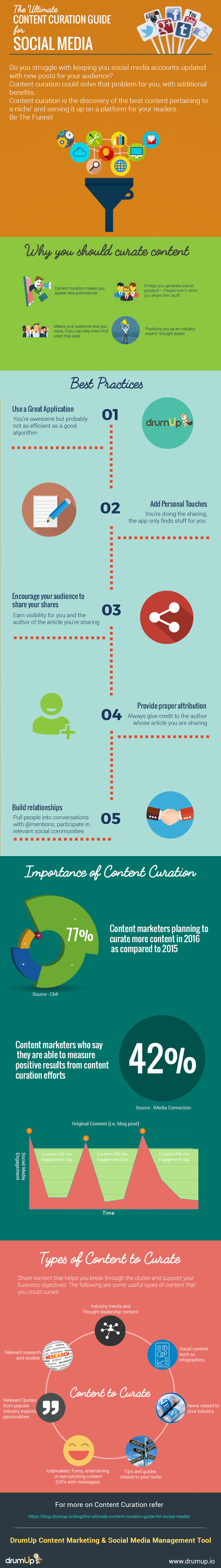 Content-curation-infographic-2