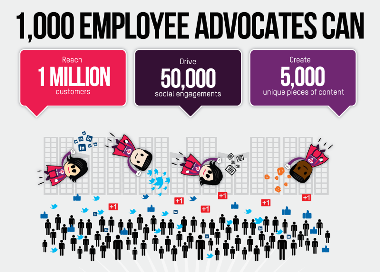 employee-advocate-infographic